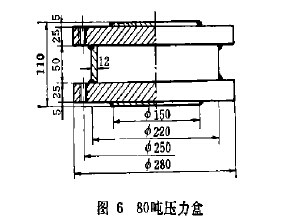 簡易壓力機壓力盒